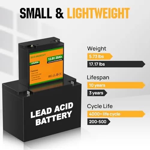 ECO-WORTHY 12V 20Ah LiFePO4 Lithium Battery | Deep Cycle Rechargeable Power for Outdoors thumbnail 3
