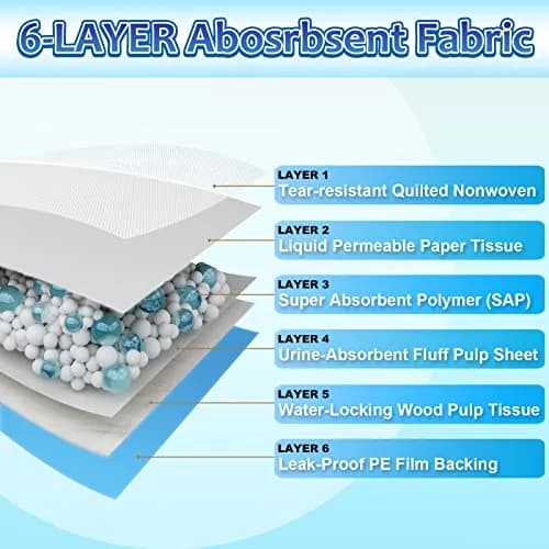 Dogcator Extra Large Dog Pee Pads 30"x36" | Super Absorbent, Leak-Proof for Indoor & Outdoor Use thumbnail 4