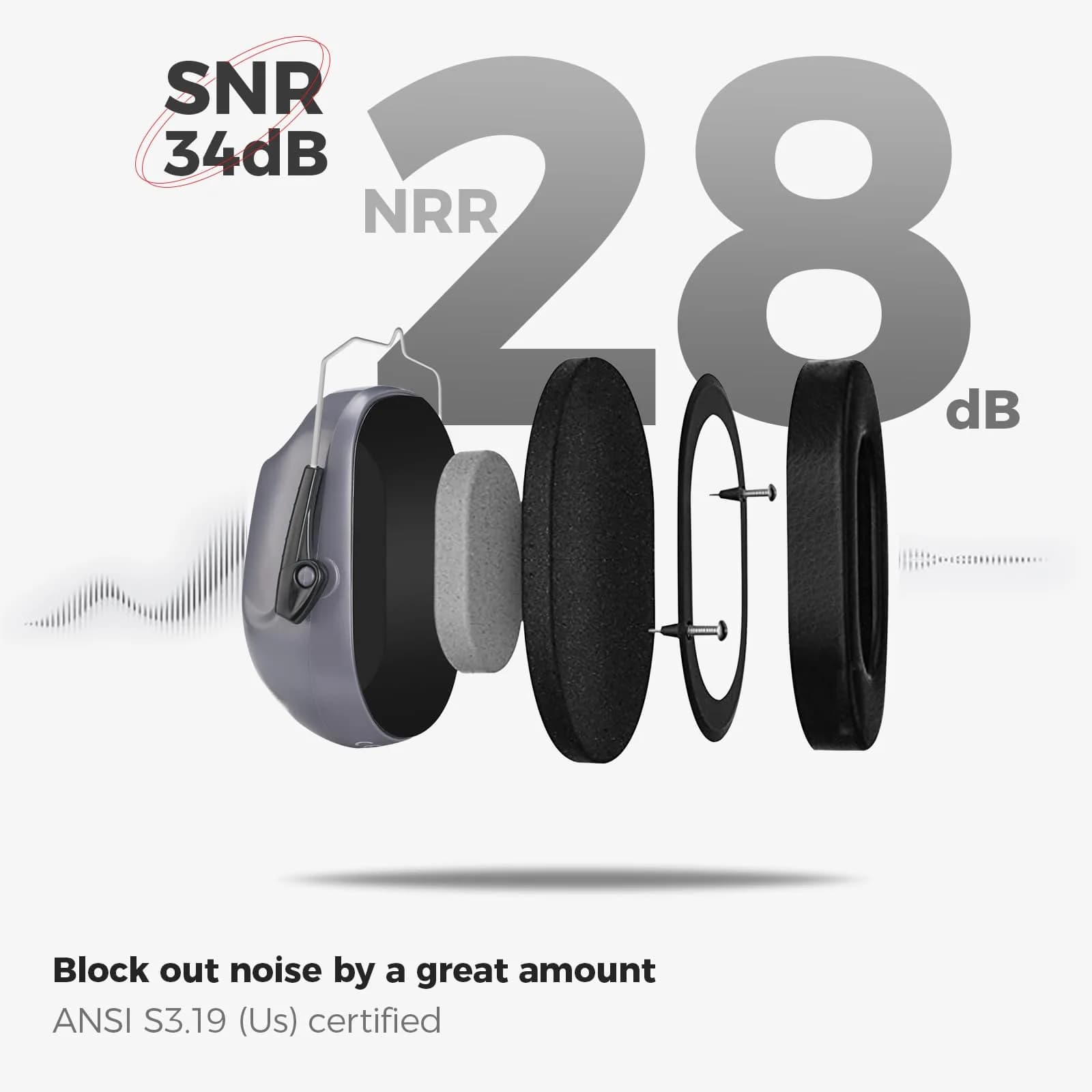ProCase Hearing Protection Ear Muffs NRR 28dB | ANSI S3.19 Certified Noise Reduction - view 3