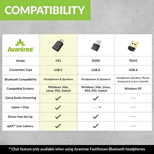Avantree C81 USB-C Bluetooth Audio Adapter for PS5 | Wireless, Low Latency, Wide Compatibility thumbnail 8