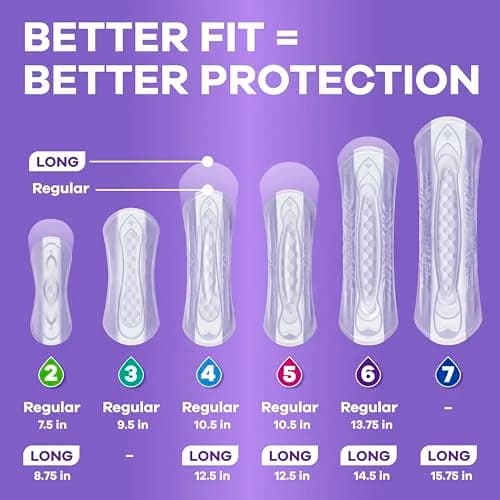 Always Discreet Adult Incontinence Pads for Women, Drier, Regular Length, Moderate Absorbency, 66ct | RapidDry Core Holds 5x Average Leak thumbnail 7