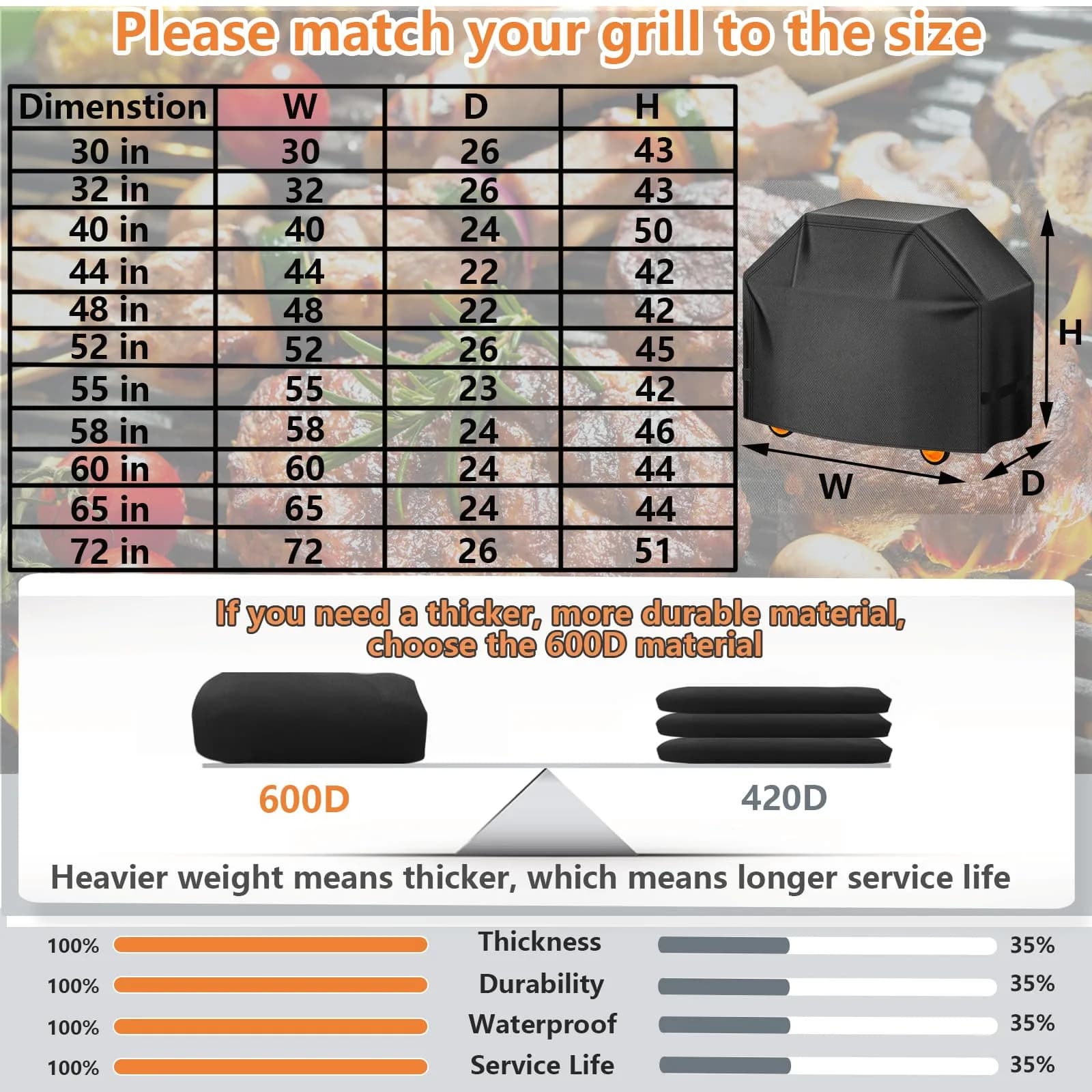 Aoretic 65 inch BBQ Grill Cover | Waterproof, Anti-UV, Windproof Polyester - view 7