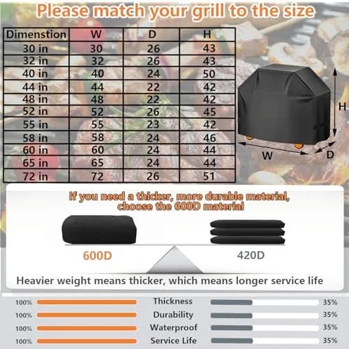 Aoretic 65 inch BBQ Grill Cover | Waterproof, Anti-UV, Windproof Polyester thumbnail 7