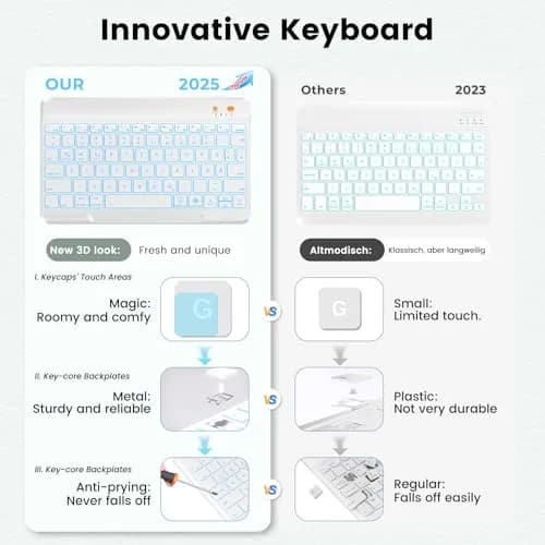 BLUTLOTUS Keyboard Case for iPad 5th/6th Gen 9.7" | Wireless Backlit Detachable Keyboard with Pencil Holder thumbnail 3
