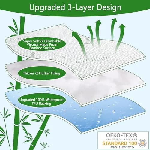 GOONIK Queen Mattress Protector Breathable Bamboo Viscose Waterproof 60x80 with 6-18 inch Deep Pocket thumbnail 2