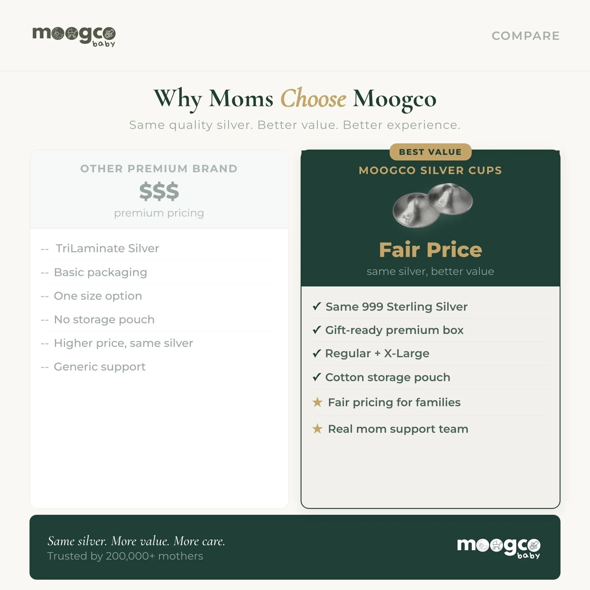 MOOGCO The Original Silver Nursing Cups X-Large | Pure 925 Sterling Silver Nipple Shields for Breastfeeding - view 8