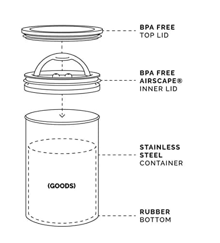 Planetary Design Airscape Stainless Steel Coffee Canister | Food Storage thumbnail 8