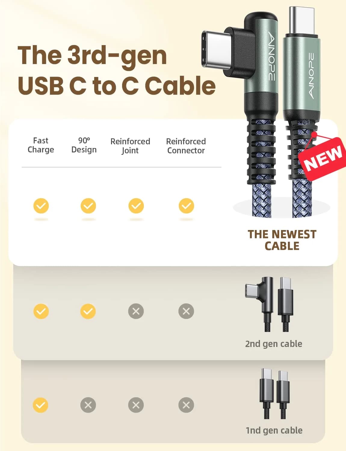 AINOPE Grey USB C to USB C Cable 3-Pack: 3.3ft, 6.6ft, 10ft, 60W Right Angle Fast Charging - view 2