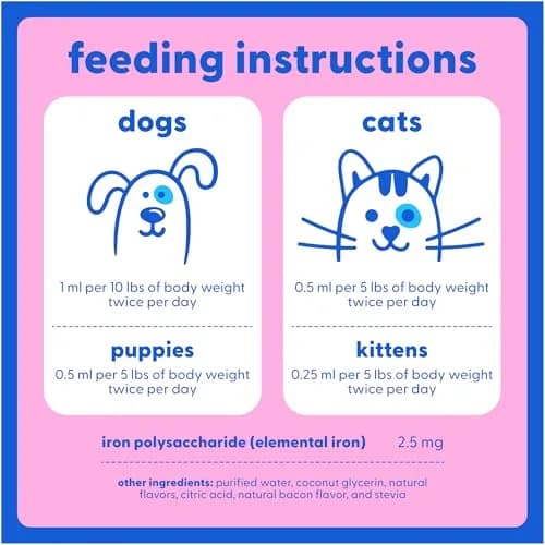 Taily AminoPets Liquid Iron Supplements for Dogs, Cats | Supports Anemia, Low Energy & Lethargy | Made in USA thumbnail 6