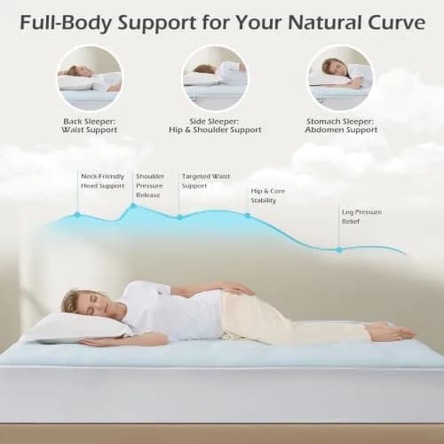 Hansleep Queen Mattress Topper 135cm x 190cm (53" x 75") | Gel Memory Foam & Bamboo Viscose for Back Pain Relief thumbnail 6
