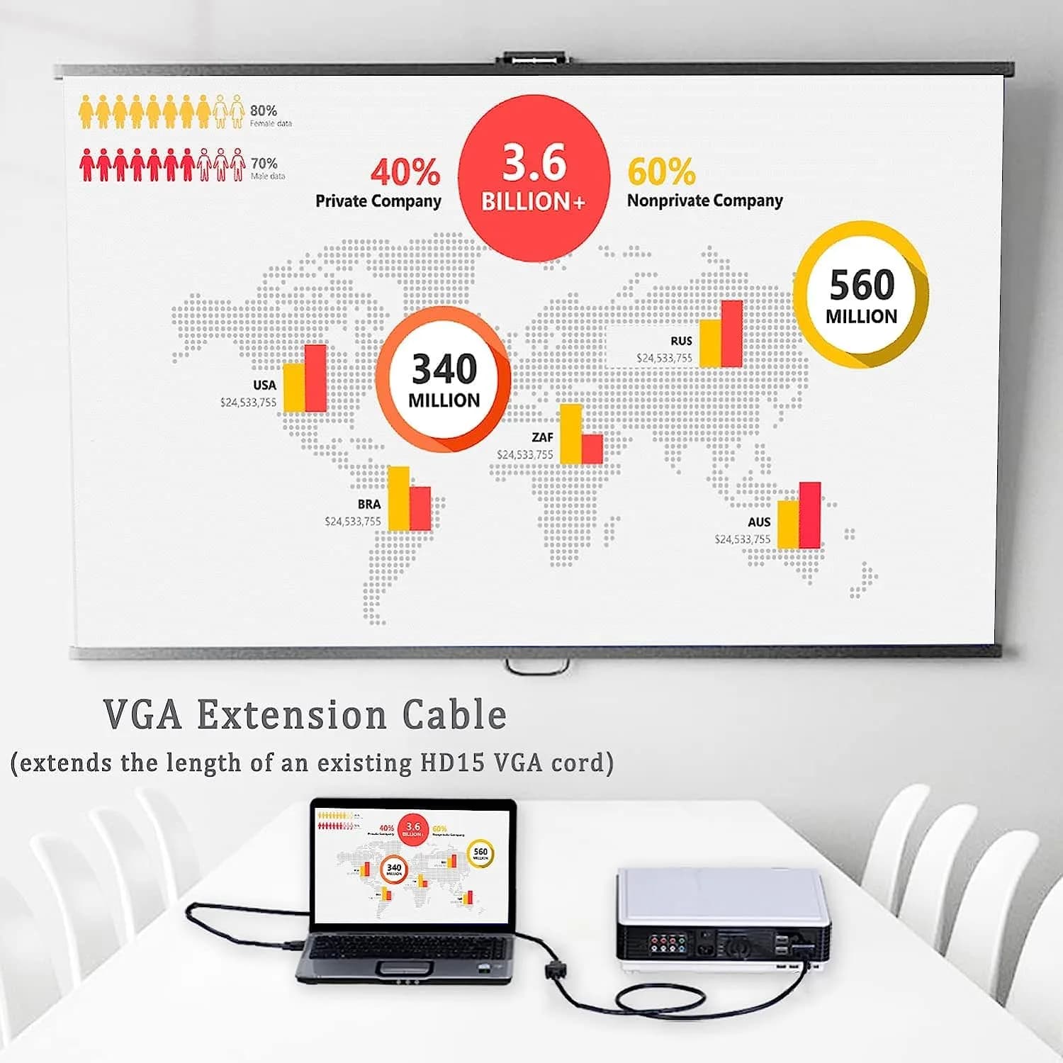 UV-CABLE VGA Extension Cable 3FT (0.91 m) Male to Female | 1080P Full HD Support - view 6