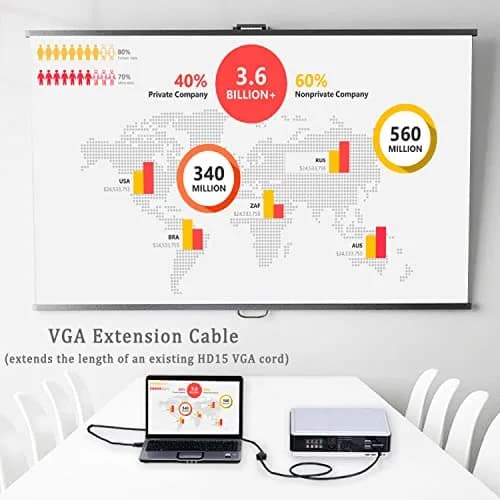 UV-CABLE 2-Pack VGA Extension Cable 6ft Male to Female 15 Pin | 1080P Full HD Support thumbnail 7