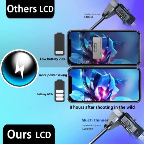 SIMDOG iPhone 11 Screen Replacement Kit 6.1" (15.5 cm) | Full HD Display with Tools & Tempered Glass thumbnail 5
