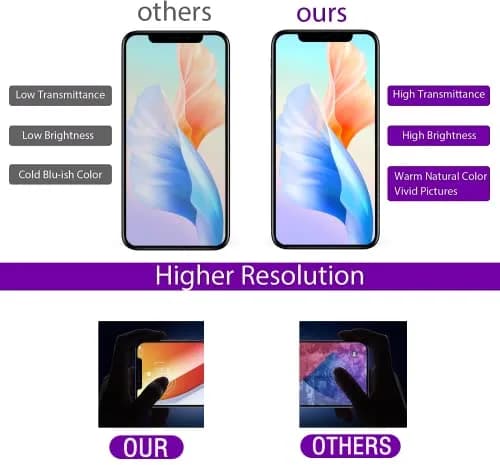 SIMDOG iPhone 11 Pro Screen Replacement 5.8" | Full HD LCD & 3D Touch, Compatible with A2160, A2217, A2215 thumbnail 8