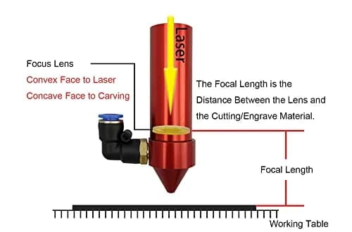 DGHUNST CO2 Laser Lens FL 101.6mm (4") Diameter 19.05mm (0.75") | High Transmittance ZnSe Focus Lens for Engraving Cutting Machines thumbnail 4