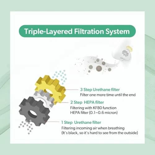 KOKOK 3-Ply HEPA Nose Filter Pack of 3 (Large) | Reusable Air Filtration for Dust & Pollution thumbnail 6