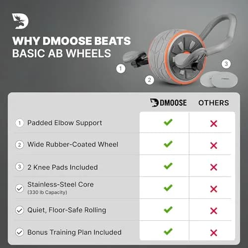 DMoose Fitness Ab Roller Wheel with Elbow Support & 2 Pads | Core Strength & Abs Workout Equipment thumbnail 9