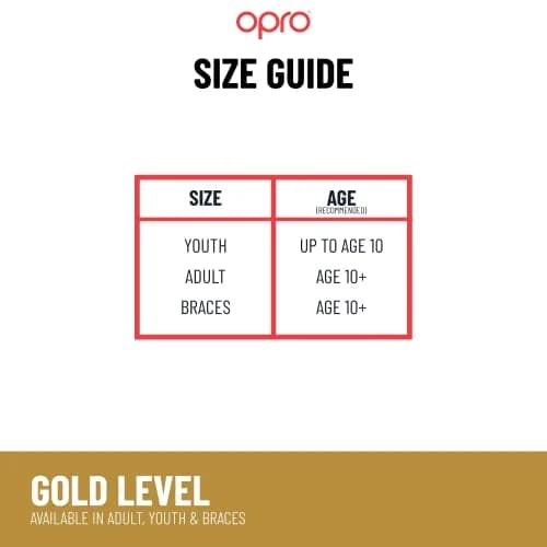 OPRO Gold Level UFC Moldable Mouth Guard, Premium Fit (Red/Silver) | Impact-Absorbing, Custom Fit for Athletes thumbnail 7