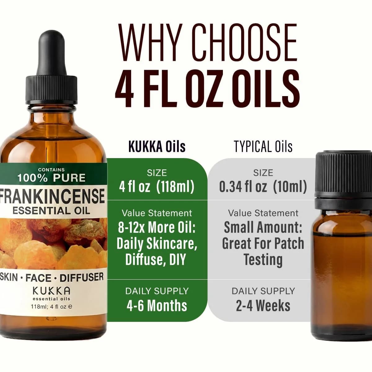 KUKKA essential oils Pure Frankincense Essential Oil 120ml (4 Fl Oz) | GC-MS Tested for Purity & Composition - view 8