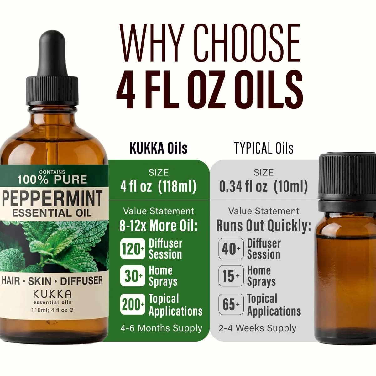 KUKKA Essential Oils Pure Peppermint Oil 120ml (4 Fl Oz) | Steam-Distilled GCMS Tested for Hair, Skin, Diffuser, Aromatherapy & DIY Soap Making Scent - view 8