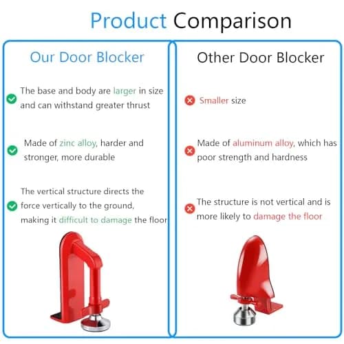MIMIRACLE Portable Door Lock for Travel & Hotel Security Device, Red | 0.31 kg (0.68 lb) thumbnail 3