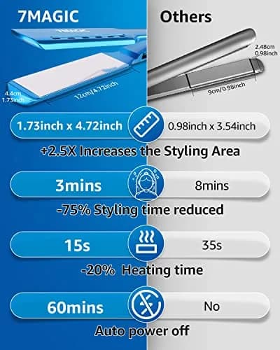 7MAGIC Nano Titanium 1.7" Flat Iron Hair Straightener for Thick Hair, Blue | Dual Voltage 110-220V thumbnail 7
