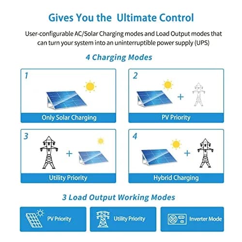 SGPWOSAY 3000W DC 24V Pure Sine Wave Inverter with 80A MPPT Solar Charger | High Efficiency Power Solution for Off-Grid & RV Use thumbnail 6