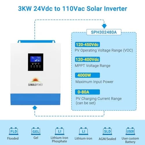 SGPWOSAY 3000W DC 24V Pure Sine Wave Inverter with 80A MPPT Solar Charger | High Efficiency Power Solution for Off-Grid & RV Use thumbnail 4