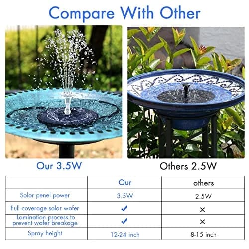 AISITIN 3.5W Solar Fountain Pump with 9.8ft Cord & 8 Nozzles | Attracts Birds, DIY Water Features thumbnail 4