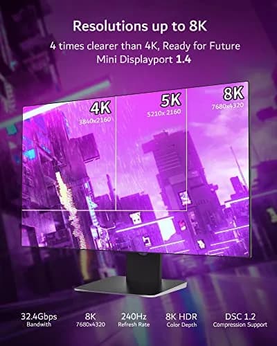 Silkland 8K Mini DisplayPort to DisplayPort 1.4 Cable 2.0m (6.6FT) | 32.4Gbps HBR3, HDR, G-Sync, FreeSync thumbnail 10