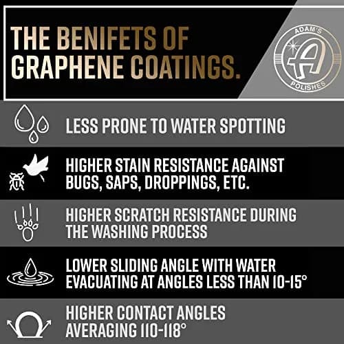Adam's Advanced Graphene Ceramic Spray Coating Kit 355ml (12 Fl Oz) | 18+ Month Extreme Gloss & Protection thumbnail 7