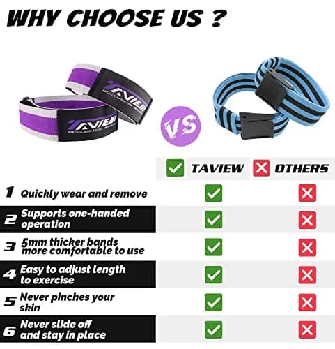 TAVIEW Occlusion Bands for Women Glutes & Hip Building | Blood Flow Restriction Bands for Muscle Growth thumbnail 5