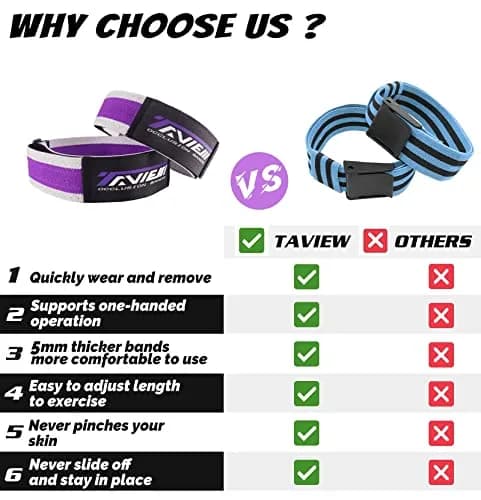 TAVIEW Occlusion Bands for Women Glutes & Hip Building | Blood Flow Restriction Bands for Muscle Growth thumbnail 2