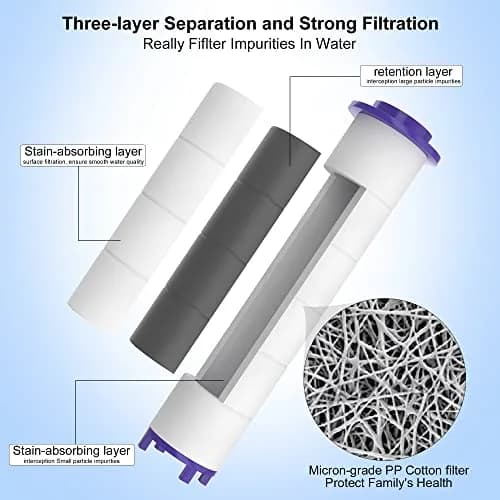 Tnnluku 12-Piece Hydro Jet Shower Head Filter Set | High Pressure Handheld Vortex Turbo Fan Shower Heads Filter thumbnail 4