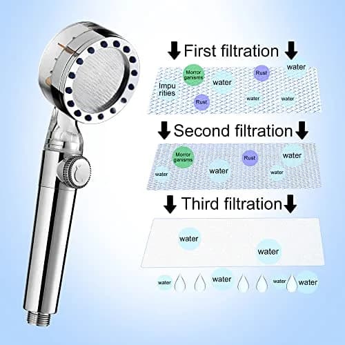 Tnnluku 12-Piece Hydro Jet Shower Head Filter Set | High Pressure Handheld Vortex Turbo Fan Shower Heads Filter thumbnail 5