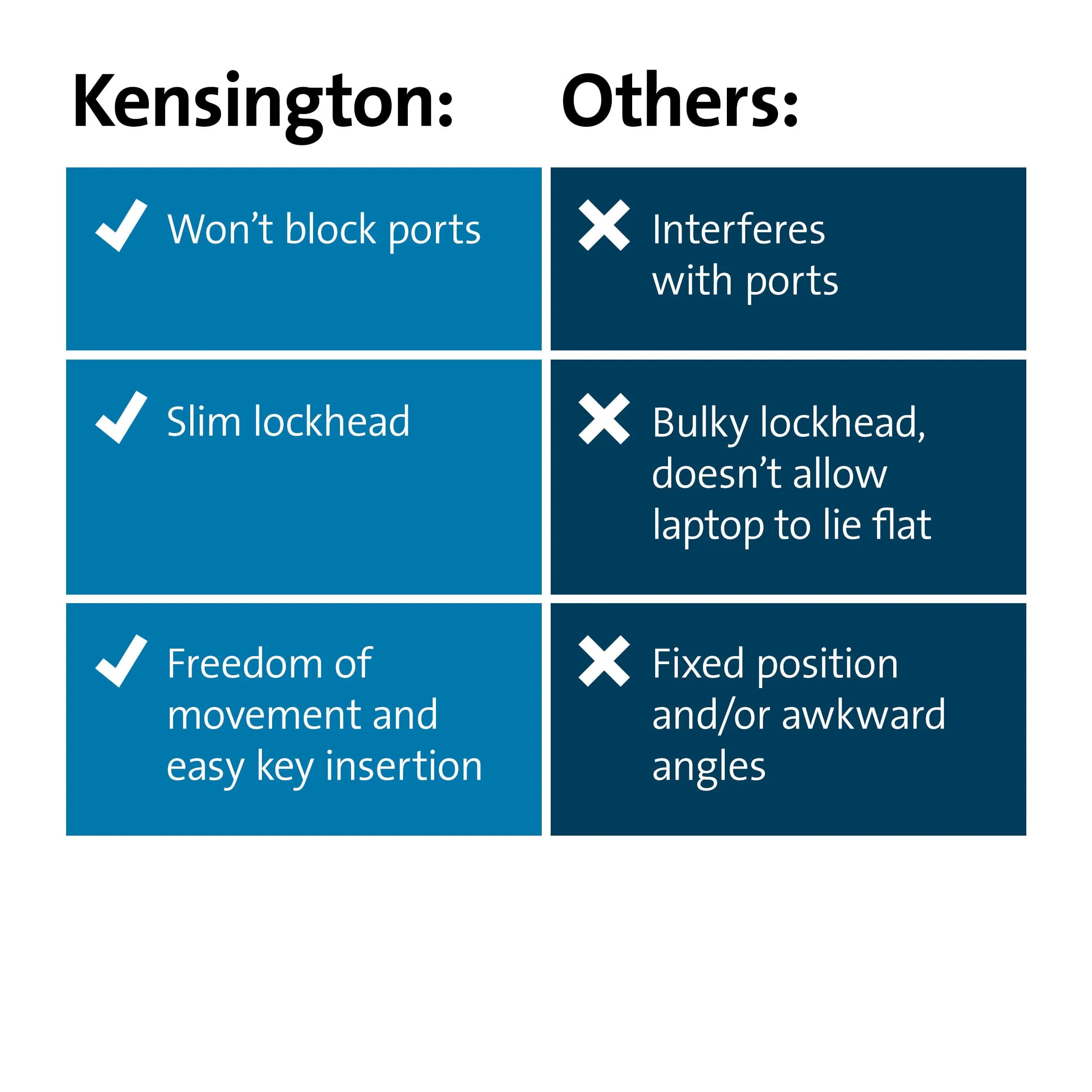 Kensington N17 2.0 Keyed Laptop Lock for Dell & Alienware K60500WW | Slim Lockhead for Thin Laptops - view 7