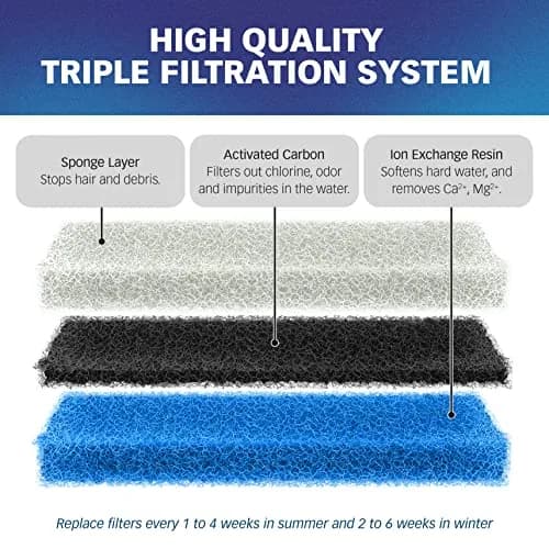 PET STANDARD Filters for NPET WF020 Fountain | 12-Pack Replacement Filters for Cats thumbnail 4
