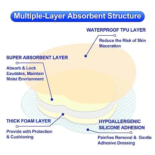 Niceful Sacral Silicone Foam Dressing 9"x9" (22.86cm x 22.86cm) 5 PCS | Moist Healing for Bed Sores thumbnail 5