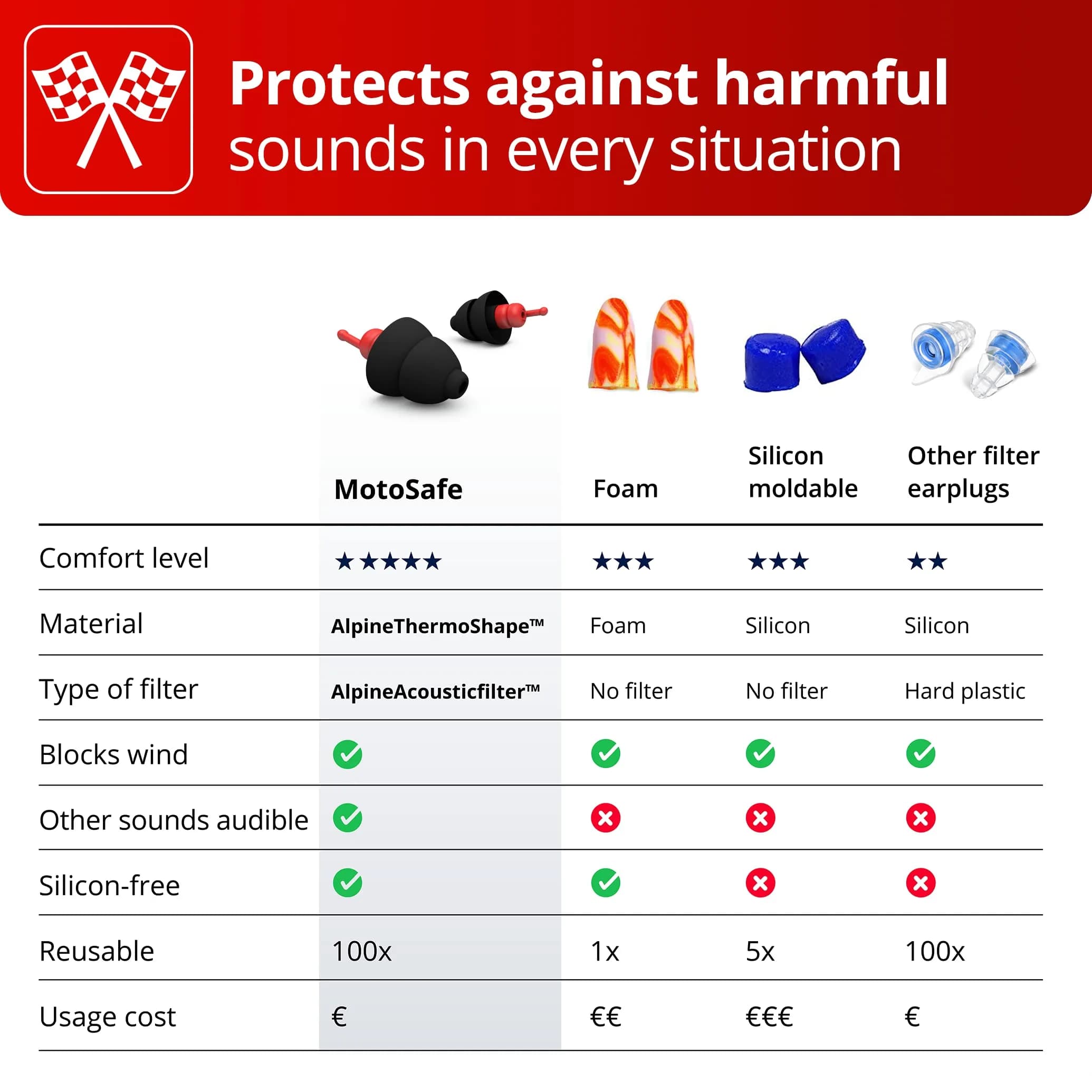 Alpine MotoSafe Race MotoGP™ Ear Plugs | 20dB Noise Reduction for Motorcycling - view 3