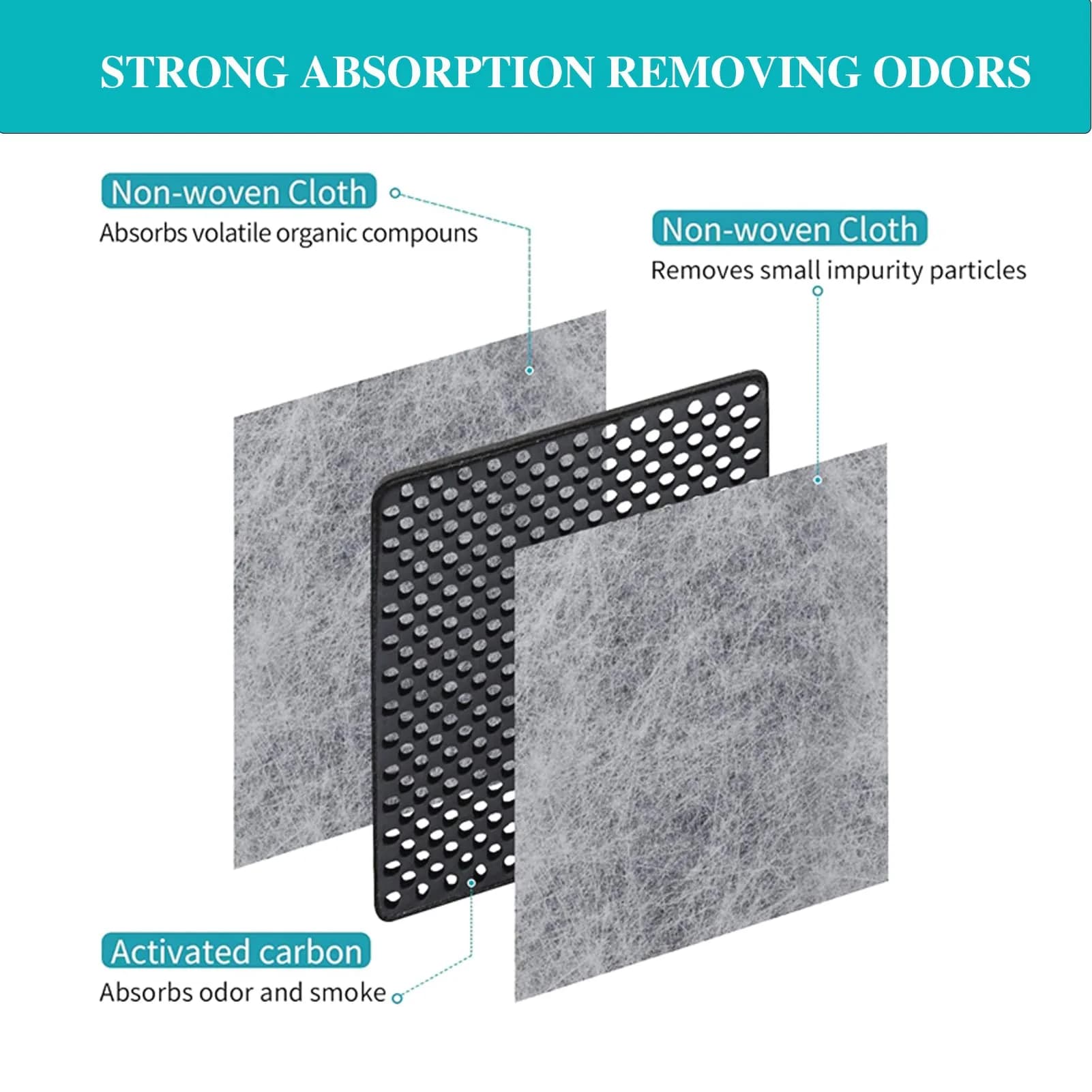 SEISSO LT120F Refrigerator Air Filter 6 Packs (8.1cm x 8.1cm x 0.86cm) | Activated Carbon Odor Absorber - view 6