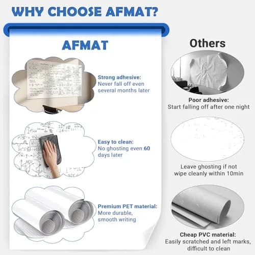 AFMAT Whiteboard Sticker 17.3" x 78" | No Ghost, Peel & Stick Dry Erase Wallpaper thumbnail 2