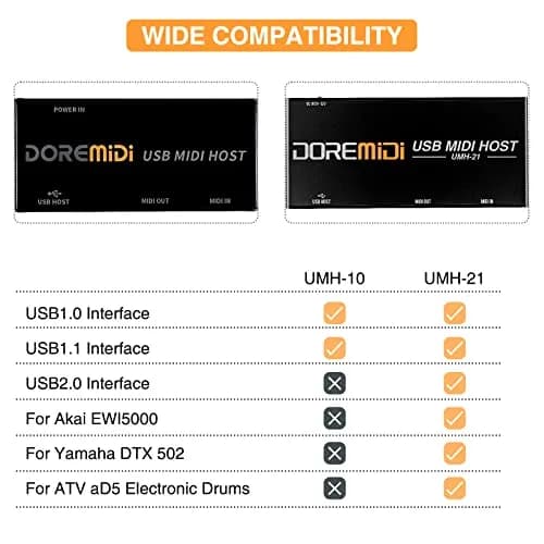 Camola Upgraded USB Host MIDI Interface 1-in 1-out | High-Speed USB to MIDI Converter with 16 Channels thumbnail 5