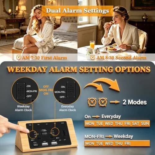 Kogonee Wooden Digital Alarm Clock with Dual USB Charging Ports, Dimmable LED Display, DST, 6" x 3" x 2.75" | Modern Home Decor thumbnail 6