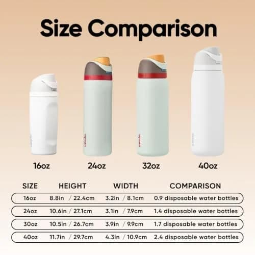Owala FreeSip Insulated Water Bottle 32 oz (946 ml) Boneyard | 24-Hour Cold Retention thumbnail 5