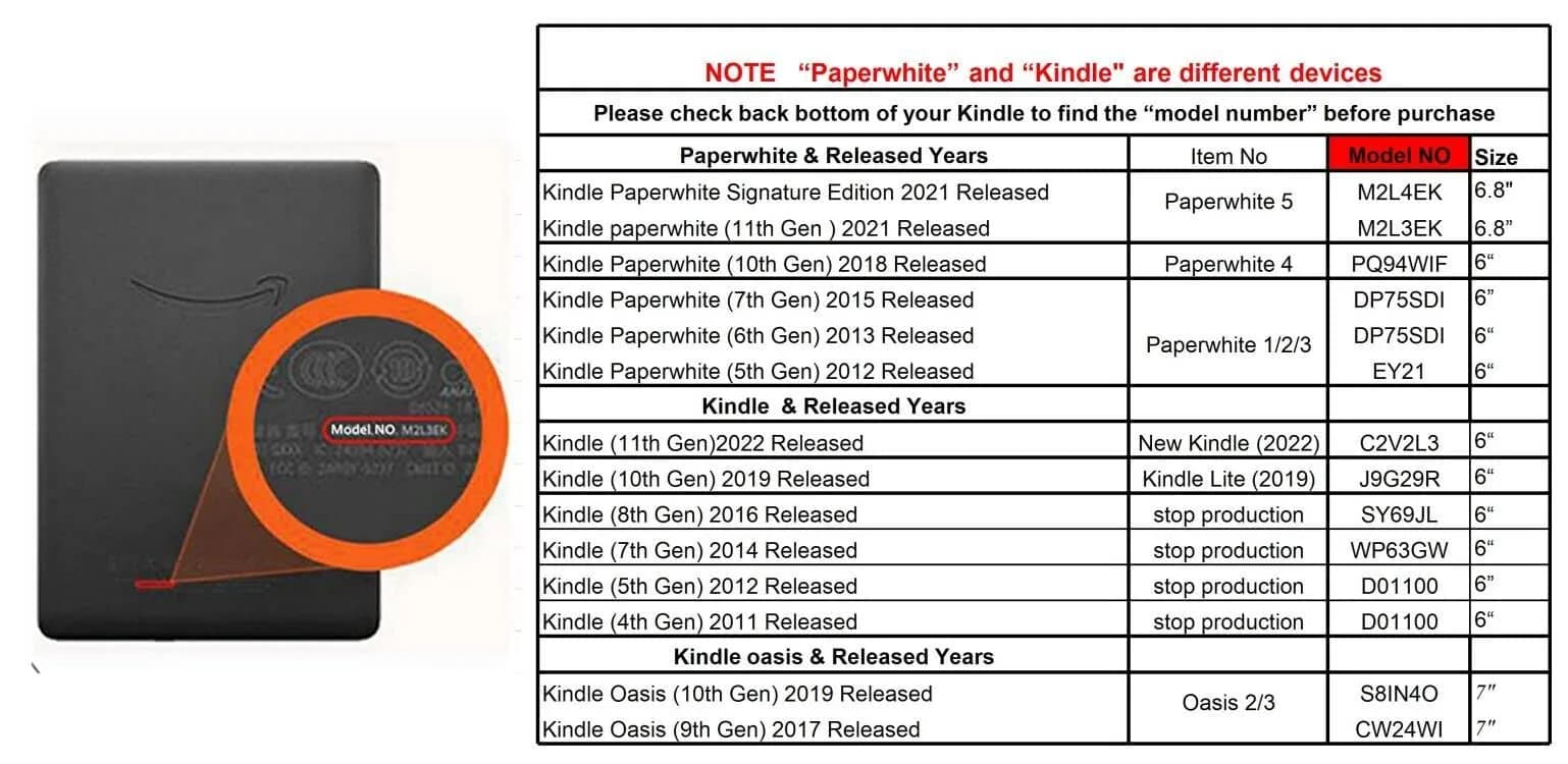 Zcooooool Clear Case for Kindle Oasis (9th & 10th Gen, 7-inch) | Reinforced Corners for Impact Protection - view 2