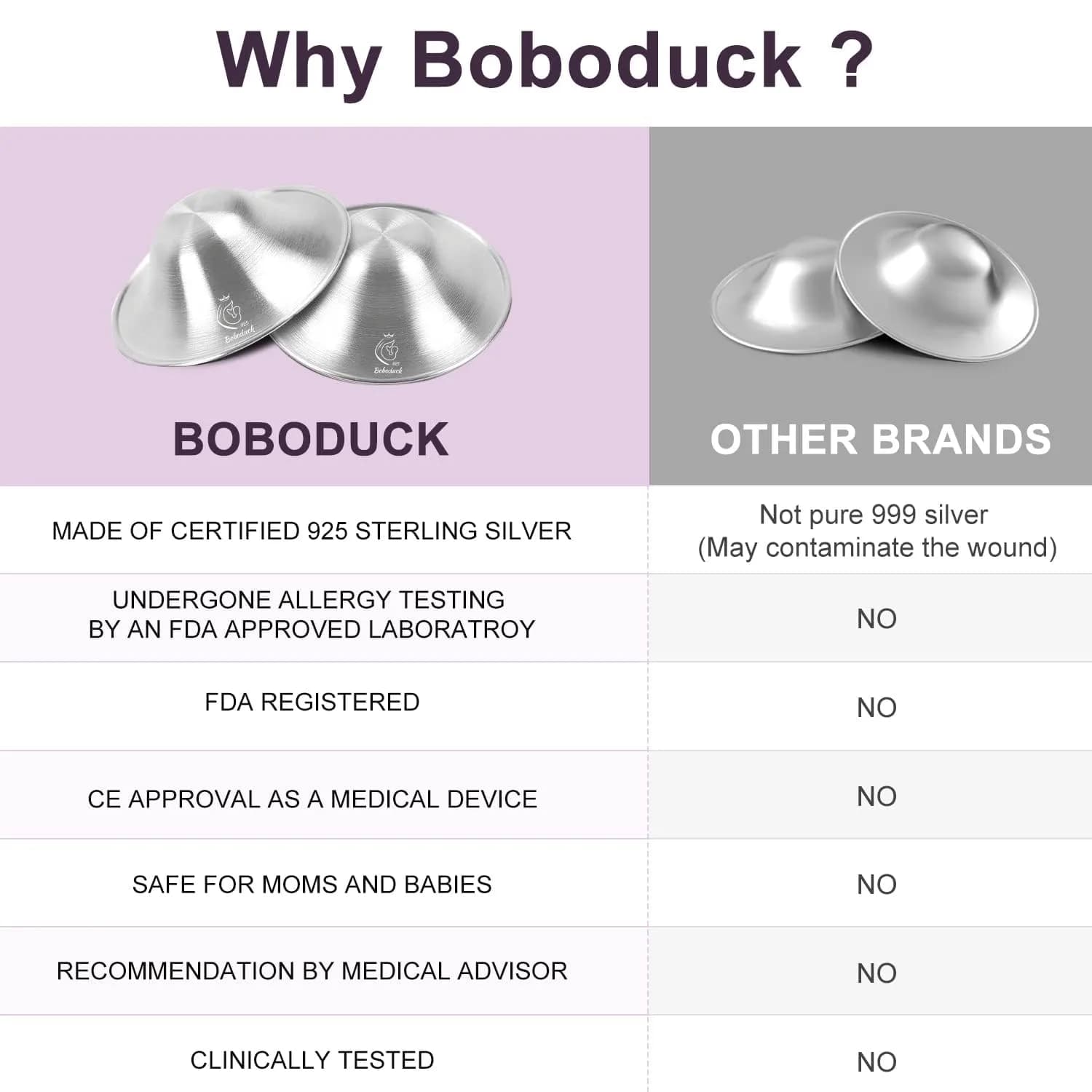 Boboduck 925 Silver Nipple Shields for Breastfeeding Newborns (Regular Size) | Authentic USA Import for Soothing Sore Nipples - view 2
