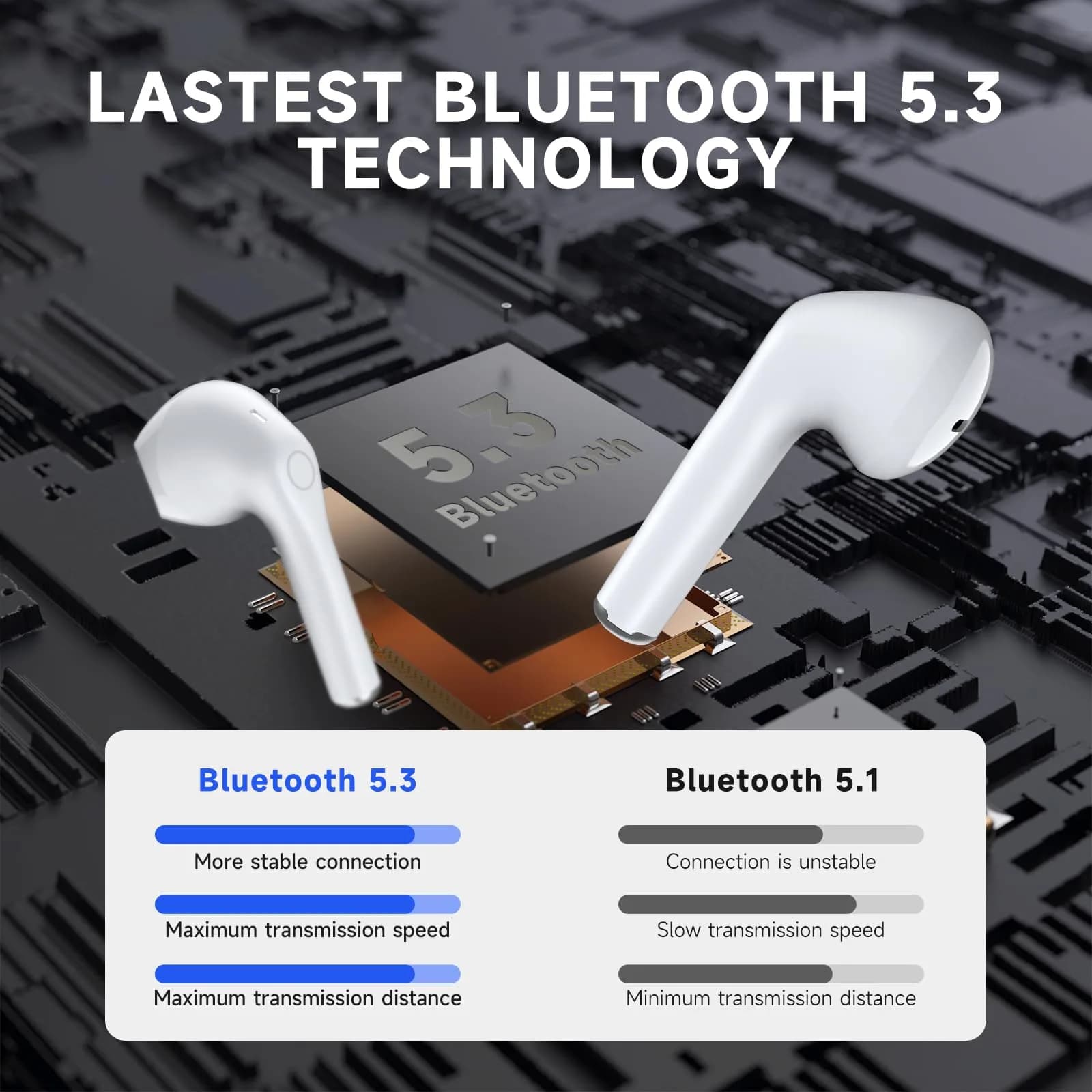 1 Hora Wireless Earbuds Bluetooth 5.3 Headphones (White) | True Wireless Stereo Earbuds with 10m Range - view 4