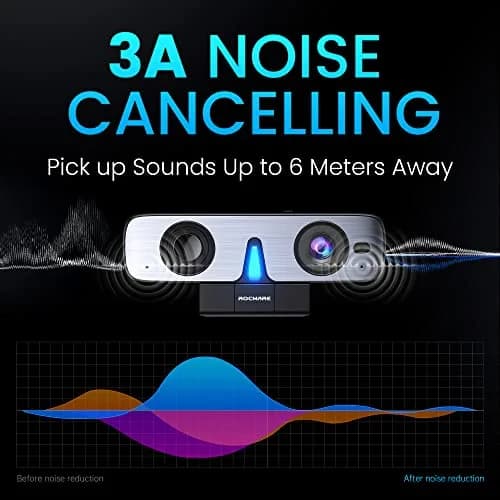 ROCWARE RC08 Webcam with Speaker | 1080p HD, Auto-Focus, Noise Reduction Mic, Low Light, 4X EPTZ, Privacy Cover thumbnail 5