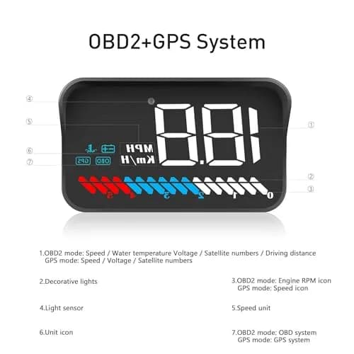 wiiyii Heads up Display for Cars Speedometer 3.5 Inches | Multi-Function GPS & OBD2 Interface thumbnail 6