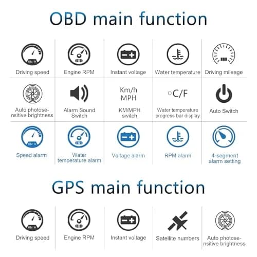 wiiyii Heads up Display for Cars Speedometer 3.5 Inches | Multi-Function GPS & OBD2 Interface thumbnail 3